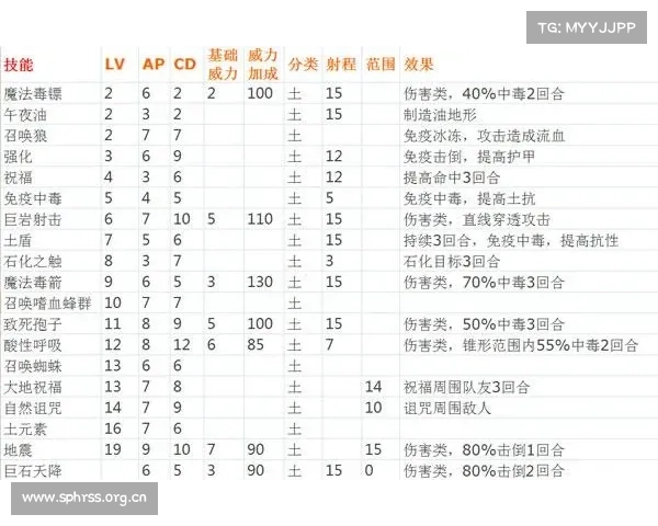 神界3原罪:独特武器升级之道 神界3原罪:独特武器升级之道
