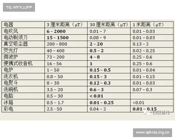 花岗石辐射强度等级鉴定：全面解析辐射评估方法