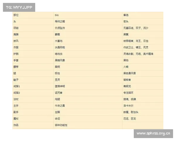 魔兽世界怀旧服:PVP装备换取攻略 魔兽世界怀旧服:PVP装备换取攻略
